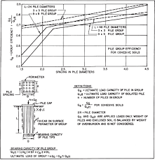 Stone crusher machine and vsi crusher by elleeatist. Bearing Capacity Analyses Mcgraw Hill Education Access Engineering