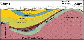 Teamfrack Licensed For Non Commercial Use Only Geology