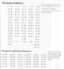 Part 2 The Japanese Writing System