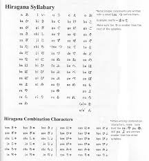 Part 2 The Japanese Writing System