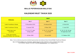 After the final paper of the muet which was listening that day i felt so relieved. Pendaftaran Muet Tarikh Cara Daftar Peperiksaan Muet 2020 Edu Bestari