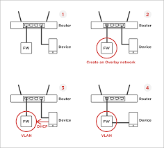 It comes with four lan ports. Everything About Firewalla Dhcp Mode Firewalla