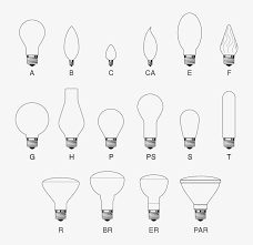 Type a bulb have an astonishing capacity to light up rooms and spaces and give them stunning. Incandescent Light Bulbs Come In A Range Of Shapes 60 Watt Type C Bulb Transparent Png 880x782 Free Download On Nicepng