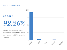 It covers why an encrypted search solution is needed in this digital age, some genuinely private search engines to use in 2021, and a quick checklist to let you complete your online security puzzle. Top 10 Search Engines In The World 2021 Update