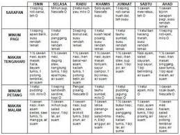 Plan Menu Untuk Diet Kalori Selama Seminggu Google Search Looseweight Latihan Kebugaran Kebugaran Latihan