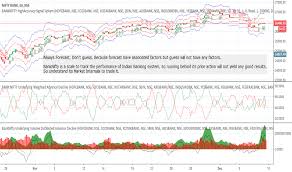 Banknifty Index Charts And Quotes Tradingview India