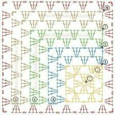 epingle par lourdez rodriguez sur crochet graph chart patterns avec images crochet modeles de crochet tricot et crochet