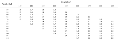 The Adjusted Dose Regimen For Hyperbaric Bupivacaine 0 5