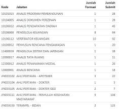 We did not find results for: Info Bkpsdm Tanah Datar Posts Facebook