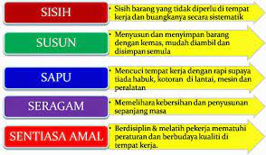 Analisis 7 pembaziran dalam operasi kerja dan pencegahan 5. Jd Creative Amalan 5s Kebersihan Rumah Di Tempat Facebook