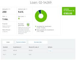 Invest Investing P2p Lending Crowdfunding