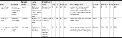 Check spelling or type a new query. Fmea Vs Iso 14971 Medical Device Hq