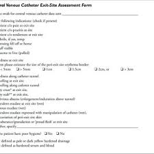 Pdf Predictors Of Hemodialysis Central Venous Catheter Exit Site Infections