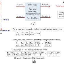 A Proposed Eon Node Architecture Nld Nonlinear Device Oc