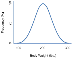 Density Curve Examples Statistics How To