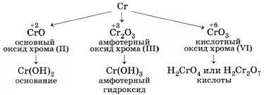 (b) oct for cr(nh 3) 6 3+ is calculated directly from the energy of yellow light. A Compound In Which The Oxidation State Of Chromium Is Highest Chemical Properties Biological Role And Physiological Effect