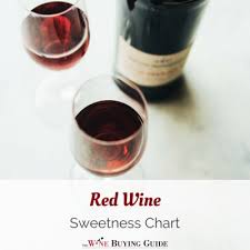 Red Wine Sweetness Chart Printable Thewinebuyingguide Com
