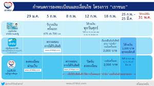 64 สำหรับคนไม่มีข้อมูลในฐานข้อมูลของรัฐ หากได้สิทธิ์รับเงินเลยสัปดาห์ละ 1 พัน เริ่ม. Yivnecac1gxykm