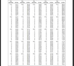 appling county crop e news corn moisture conversion chart