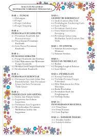 Dalam topik ini saya akan ajar anda bagaimana untuk mentafsir. Sukatan Pelajaran Matematik Tambahan Ting 4