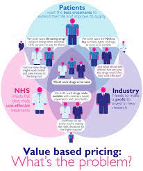 Other changes that can result in cancer take place in the chemical signals that determine how the body deploys, or expresses specific genes. What S The Value Of A Cancer Treatment Cancer Research Uk Cancer News