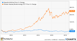 Should Glaxosmithkline Break Up The Motley Fool