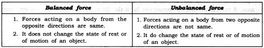 Class 9 Science Force And Laws Of Motion Free Study Material Cbse Sample Papers Books Studyguide360