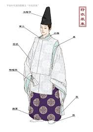 转载 图解平安时代宫廷服装 徐睿达 明德 狩衣 着物 歴史 平安時代