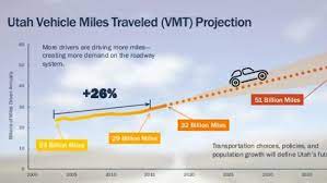 The move comes as the push to move to electric cars grows stronger. Buttigieg Proposal For Vmt Tax Nothing New For Utah That Launched Pilot Program Last Year Kutv