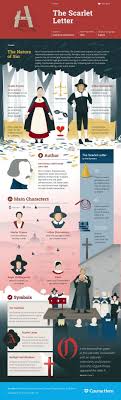 Check Out This Awesome The Scarlet Letter Infographic From Course Hero Teaching Literature American Literature The Scarlet Letter