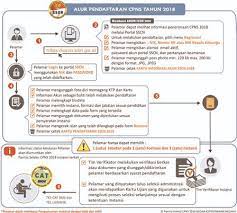Cara cek pengumuman cpns 2019 di sscn.bkn.go.id. Sscn Bkn Go Id 2021