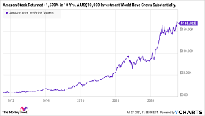 Amzn | complete amazon.com inc. Ejwrkgssihkupm