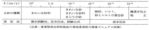 Https Www Pref Chiba Lg Jp Kasei Kaihatsukoui Mizujunkan Documents Kaisetsu Full Pdf