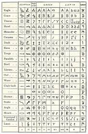 Table Comparing Ancient Scripts By Sheila Terry Ancient Scripts Ancient Alphabets Ancient Symbols
