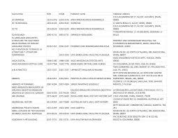 Clinique al farabi vient d'enrichir, en mars 2019 son plateau technique d'imagerie médicale. Http Nrat Ukrintei Ua Wp Content Uploads 2019 12 Wos Collection Ex Wos Collection Ex 1 Pdf