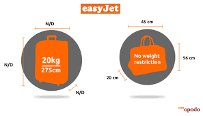 Wenn sie eine art von flüssigkeit mit euch sind. Easyjet Handgepack Masse Umgedreht Reise Fliegen Flug