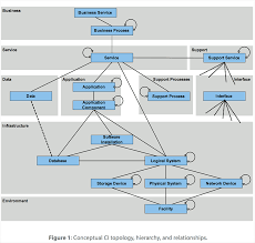 Release Management 11 Itil Release Management Processes