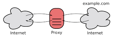Good free proxy servers are very rare, but zacebookpk can be considered one of the best free proxies. 200 Best Unblocked Proxy Sites For School Daily Updated