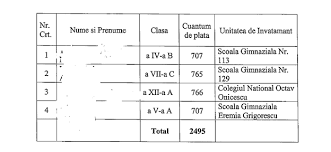 Update, ora 21.00 consilierul judetean ioan micu a fost exclus din partid. Elevii Sunt RÄƒsplÄƒtiÈ›i In FuncÈ›ie De Sector DiferenÈ›ele Dintre Bursele È™colare Ajung La 950 Ron Buletin De BucureÈ™ti