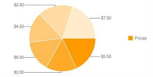 Drupal Charting Lullabot