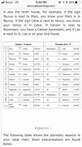 perspicuous cafe astrology natal birth chart toddlers growth