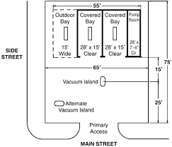 We did not find results for: Self Serve Car Wash Starting And Investment Information