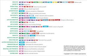 Marijuana Terpenes And Their Effects Alchimia Blog