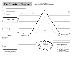 Plot Structure Diagram Blank Plot Diagram Teaching Plot