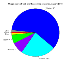 Computer Basics System Software Types