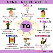 Collocation 2500 Collocations List From A Z With Examples 7 E S L English Prepositions English Phrases Learn English