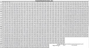Precise Usps Pay Scale Chart Federal Technician Pay Chart Of