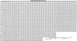 precise usps pay scale chart federal technician pay chart of