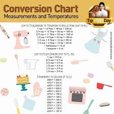 Converson Chart Conversion Chart Baking Conversions Chart