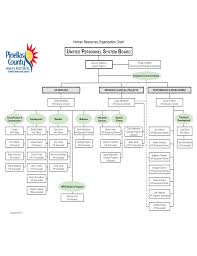 Human Resources Organization Sample Chart Free Download